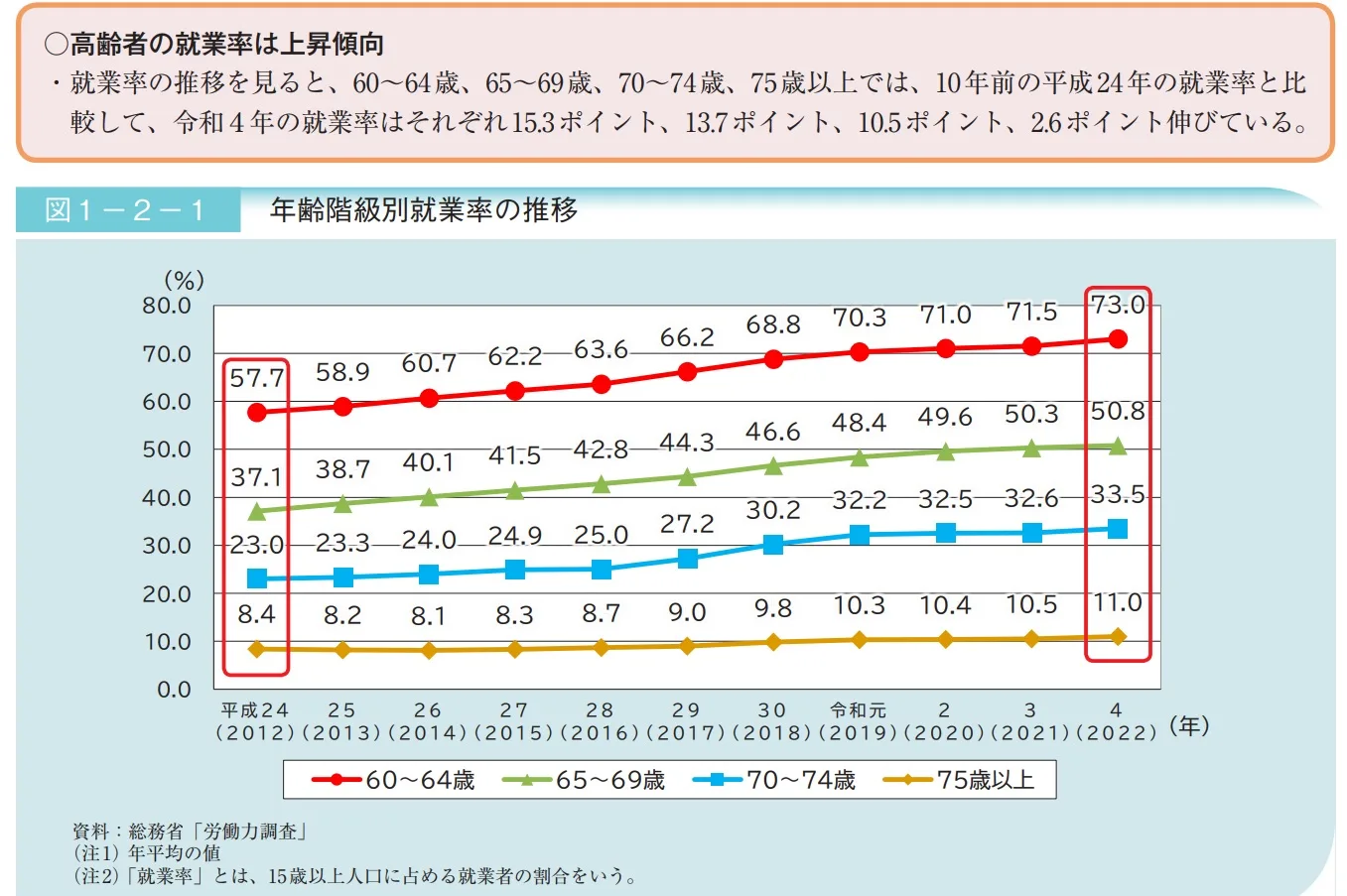 働けるうちは働く．．．